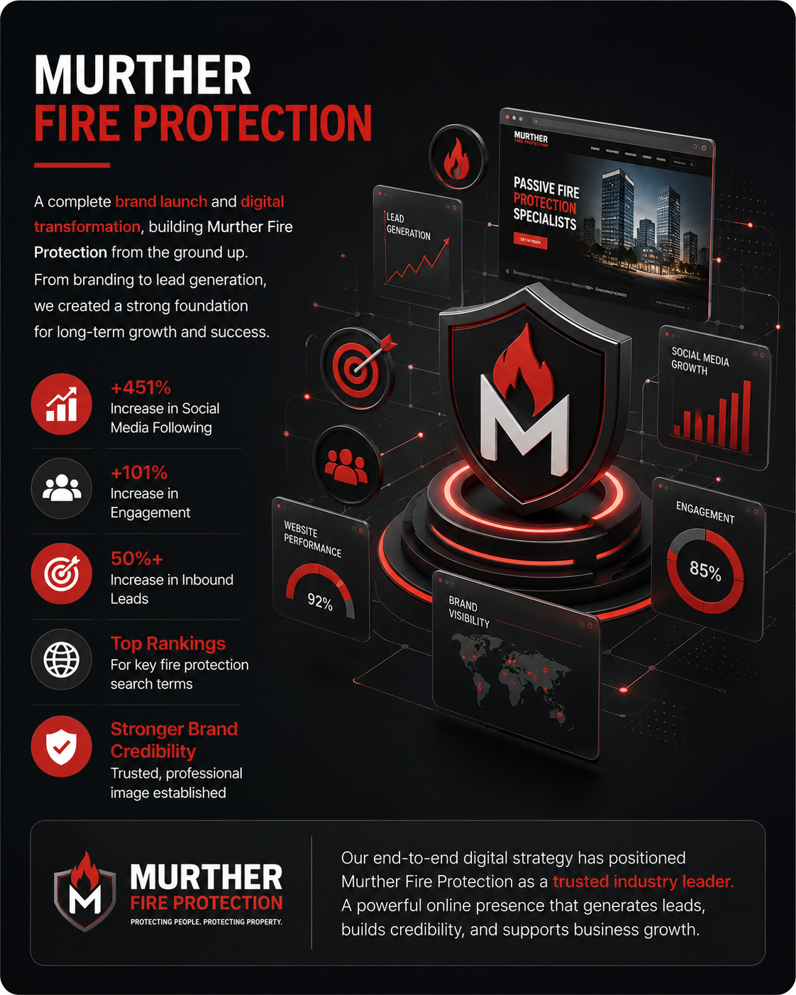 Murther Fire Protection