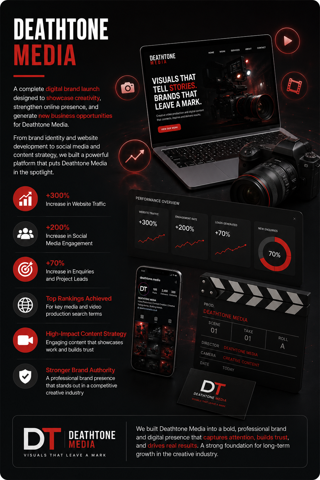 Deathtone Media